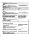 Перечень учреждений выполняющих эко по ОМС - 0007