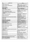 Перечень учреждений выполняющих эко по ОМС - 0005
