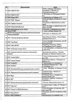 Перечень учреждений выполняющих эко по ОМС - 0004
