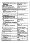 Перечень учреждений выполняющих эко по ОМС - 0002